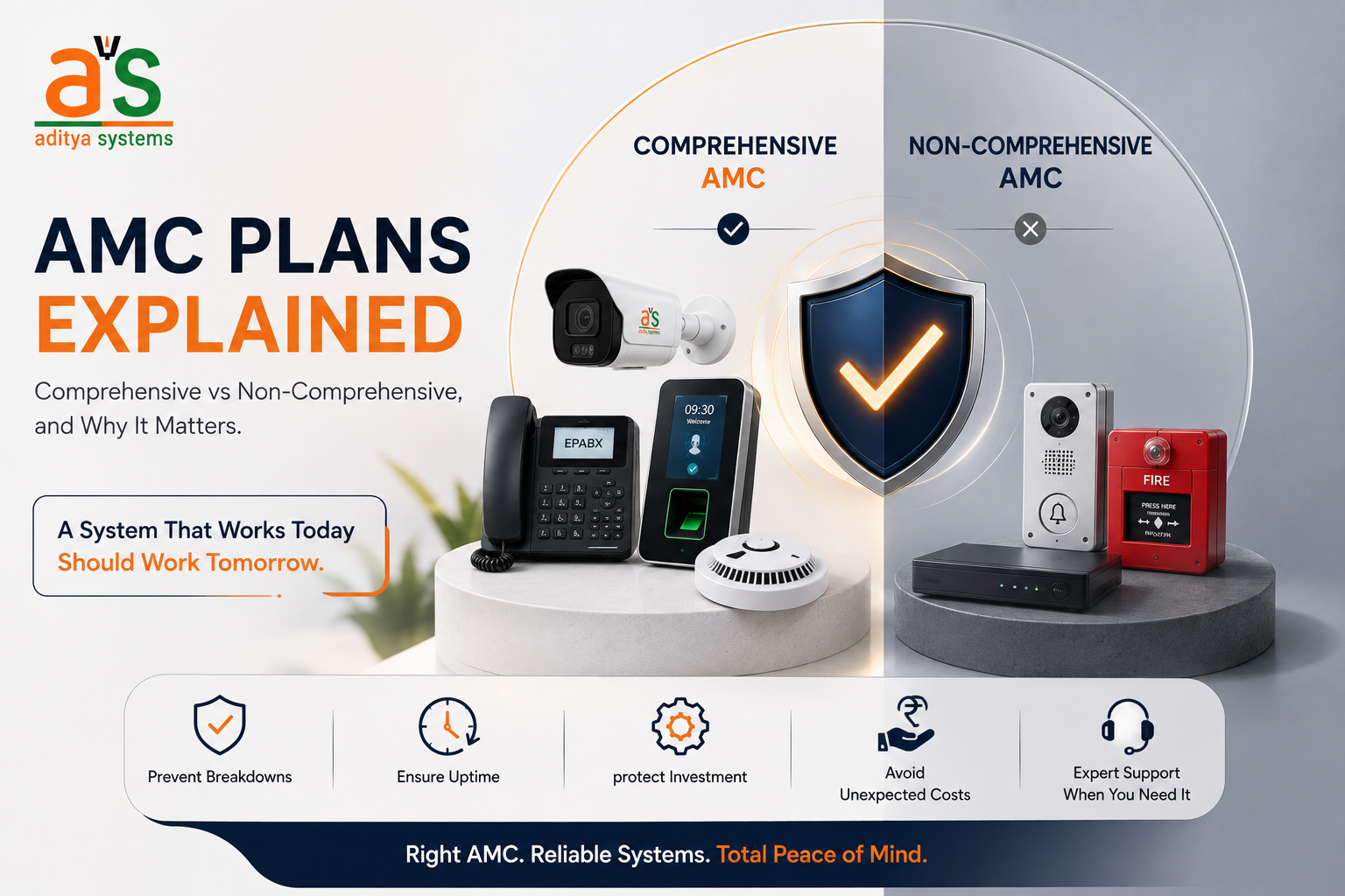 AMC Plans Explained: Comprehensive vs Non-Comprehensive, and Why It Matters
